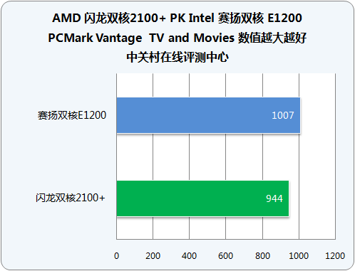 500Ԫ������˫�˶Ծ� ����PK����˭ʤͼƬ����,ͼ2-ZOL�йش����ߵ�2��
