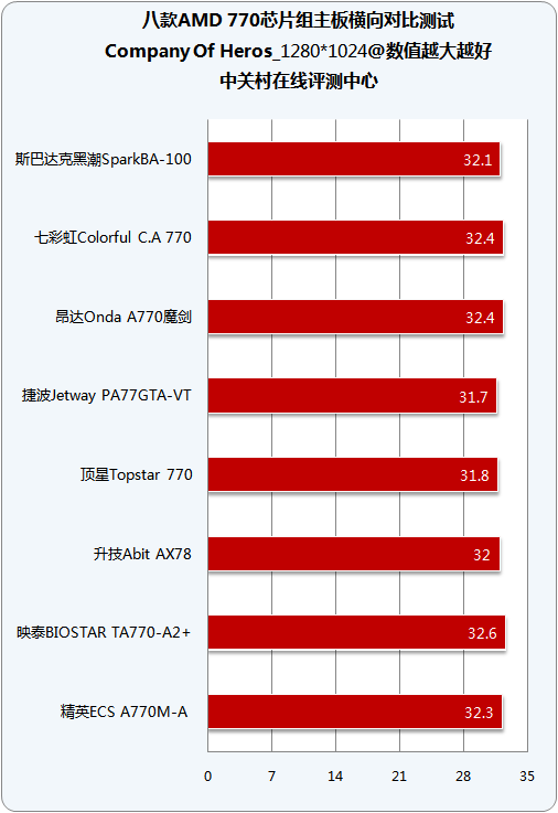 �ں�5000+���� 8��������AMD 770����ͼƬ����,ͼ51-ZOL�йش����ߵ�51��