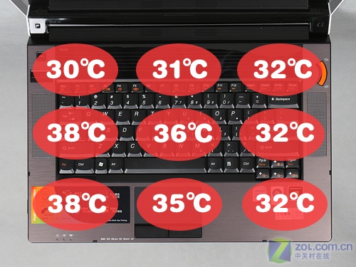 ��ɫӰ���콢 ����IdeaPad Y510�ײ�ͼƬ����,ͼ50-ZOL�йش����ߵ�50��