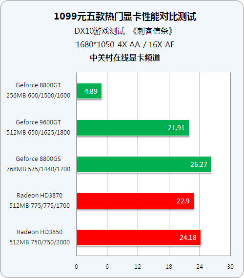 ǧԪ��λ˭�ֵ 5���Կ�ʵ��6����ϷͼƬ����,ͼ22-ZOL�йش����ߵ�22��