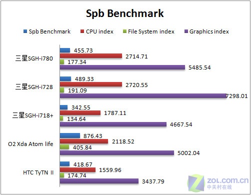 ȫ���̸߷�������WM ����i780�����ײ�ͼƬ����,ͼ90-ZOL�йش����ߵ�90��