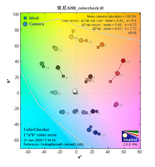 �������ۻ���Ϊ�� ����������뵥������ͼƬ����,ͼ68-ZOL�йش����ߵ�68��