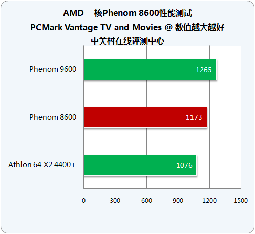 ǧԪ��λ�ܹ����� AMD������8600���ͼƬ����,ͼ4-ZOL�йش����ߵ�4��