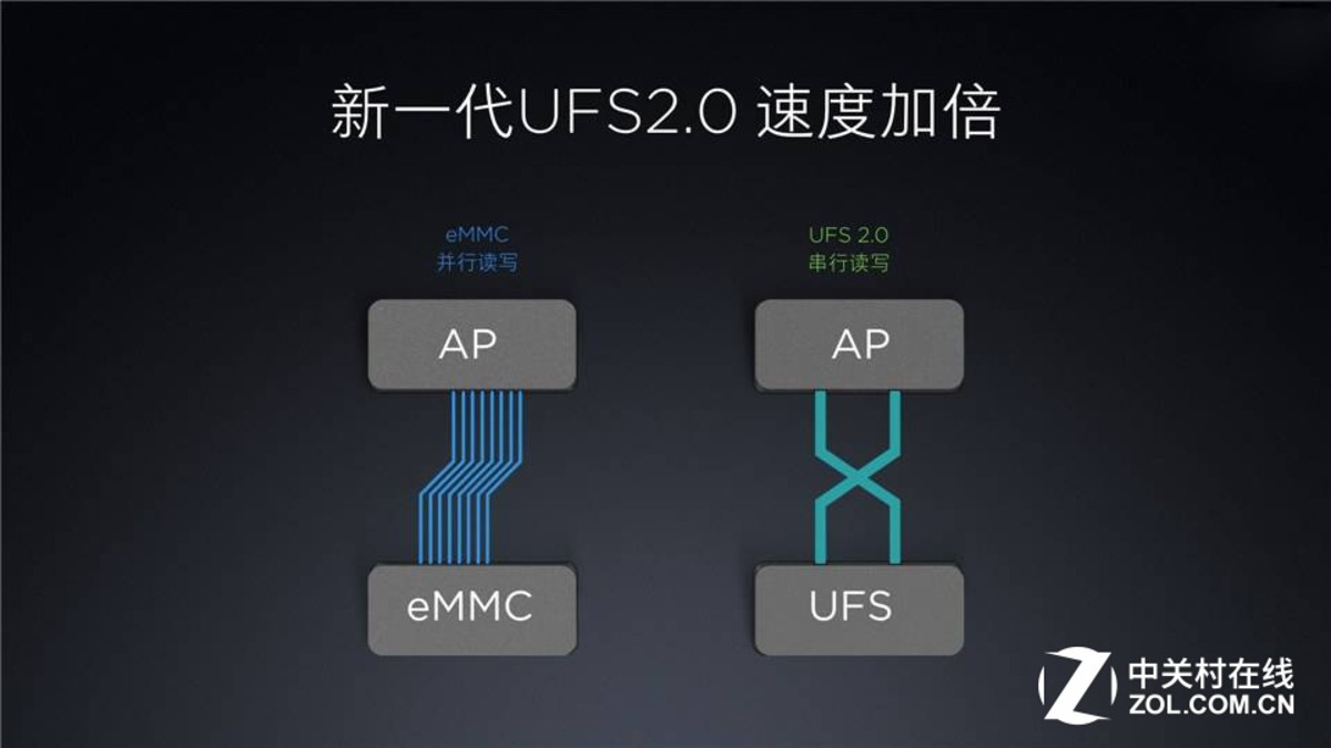 【高清图】UFS3.0快到起飞 什么时候才能用上