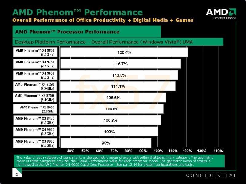 AMD�ٷ�����X4/X3���ܱ� B3���������ͼƬ����,ͼ2-ZOL�йش����ߵ�2��