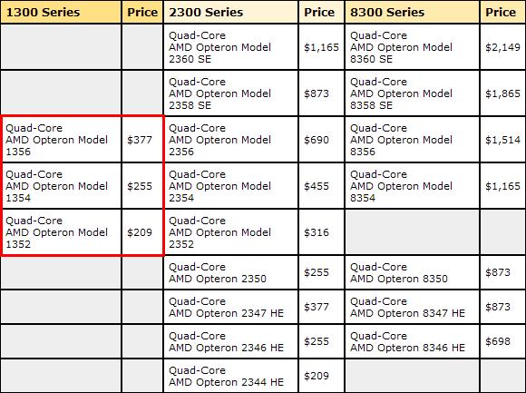 AMD����3�·�������� �ĺ˲������ͼƬ����,ͼ1-ZOL�йش����ߵ�1��