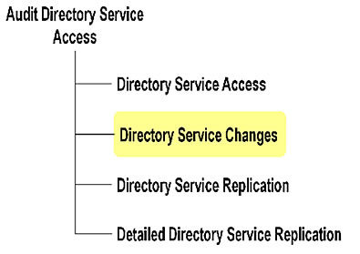 Windows Server 2008�Ŀ¼�����Խ���ͼƬ����,ͼ1-ZOL�йش����ߵ�1��