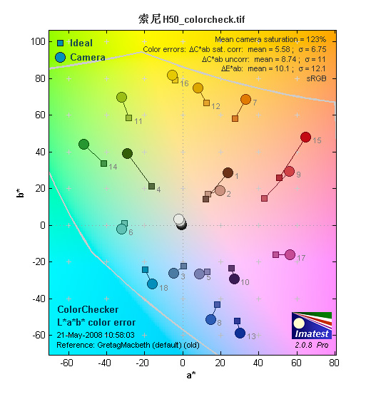 15X���3�緭ת�� 910����������H50����ͼƬ����,ͼ27-ZOL�йش����ߵ�27��