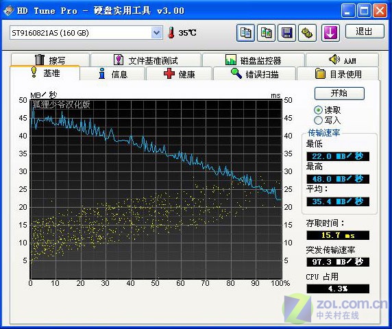 ��Խ��ϣ������160GB�ʼǱ�Ӳ�̶Ա�ͼƬ����,ͼ15-ZOL�йش����ߵ�15��