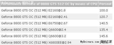 ��Ȩ�����⣺CPU��GPU�ĸ�����������ͼƬ����,ͼ5-ZOL�йش����ߵ�5��