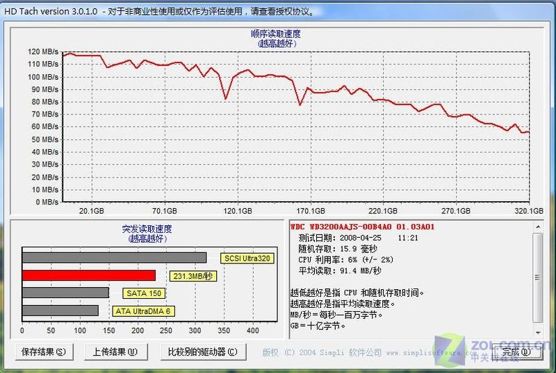 E7000ϵ��о���籩 3��45nm�����׷�����ͼƬ����,ͼ36-ZOL�йش����ߵ�36��