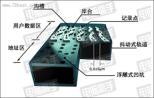 �����ٳɱؿ� DVD-RAM����ȫ�ֲ�ͼƬ����,ͼ4-ZOL�йش����ߵ�4��
