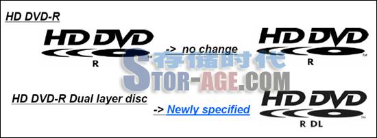HD DVD��׼ȷ�� ȫ�׹���Logo����ͼƬ����,ͼ1-ZOL�йش����ߵ�1��