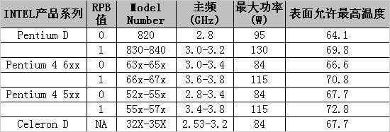 ͼƬ����,ͼ2-ZOL�йش����ߵ�2��