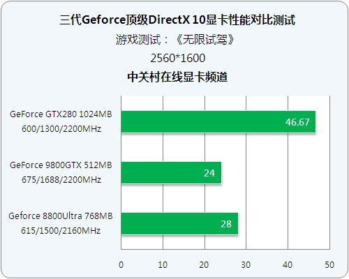 �������Կ���� GTX280��ս��ʮ����ϷͼƬ����,ͼ9-ZOL�йش����ߵ�9��