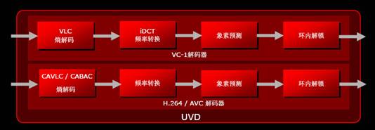 ��ȳ��������HD3870��899��ս�Լ۱ȼ���ͼƬ����,ͼ3-ZOL�йش����ߵ�3��