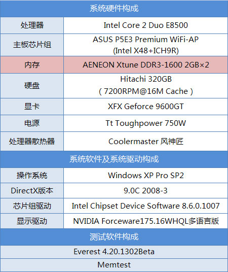 ����Ƶ�ʼ汸 ����4G DDR3-1600����ͼƬ����,ͼ9-ZOL�йش����ߵ�9��