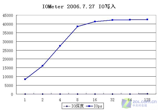 ����Ϊ�� Ӣ�ض�ͨ��ģ�黯����������ͼƬ����,ͼ2-ZOL�йش����ߵ�2��