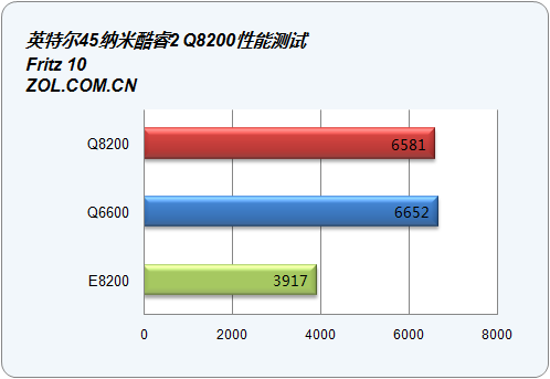 Intel���2�ĺ� Q8200��ɢ��ͼƬ���� ��11�� -ZOL�йش����ߵ�11��