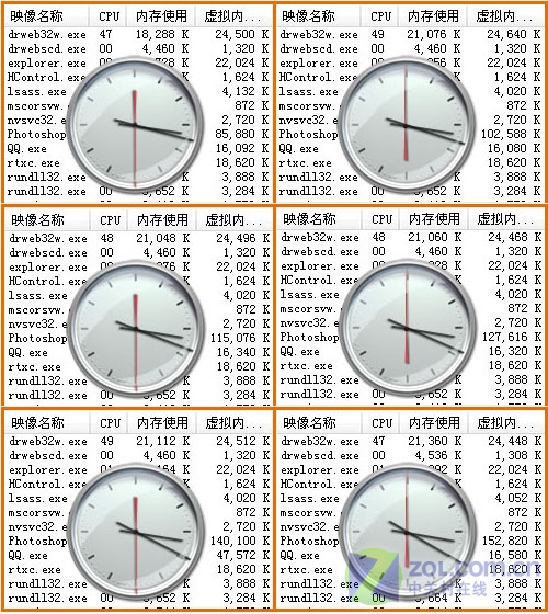 ˭�ɳ���512�ڴ汾 6��ɱ��PK��Դռ��ͼƬ����,ͼ10-ZOL�йش����ߵ�10��