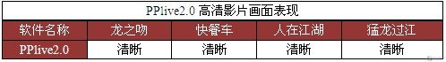 ���岥�ź�����Ⱥ��PPlive2.0�°��ײ�ͼƬ����,ͼ26-ZOL�йش����ߵ�26��