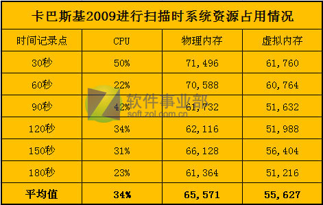 ˭�ɳ���512�ڴ汾 6��ɱ��PK��Դռ��ͼƬ����,ͼ28-ZOL�йش����ߵ�28��