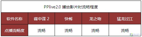 ���岥�ź�����Ⱥ��PPlive2.0�°��ײ�ͼƬ����,ͼ53-ZOL�йش����ߵ�53��