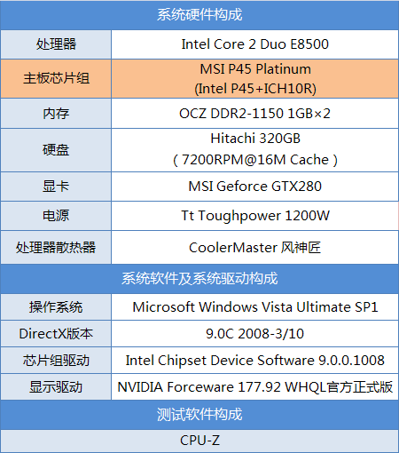 ����600��Ƶ P45�׽�����BIOS�趨����ͼƬ����,ͼ9-ZOL�йش����ߵ�9��