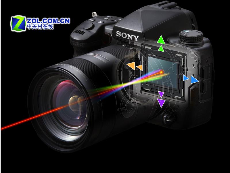 ���ᣨSONY��A900�ڲ����� ��1��