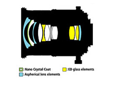 �῵��Nikon��PC-E��˶�24mm f/3.5D EDͼƬ���� ��2�� -ZOL�йش����ߵ�2��