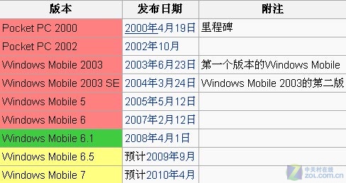 ¢�ϵ�λ�Ѵ�� WindowsMobileϵͳ����ͼƬ����,ͼ1-ZOL�йش����ߵ�1��