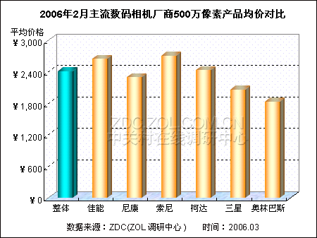 1/3����������� 600������DC����µ�ͼƬ����,ͼ5-ZOL�йش����ߵ�5��