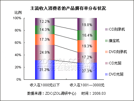 收入证明范本_支出收入表格_消费者收入情况