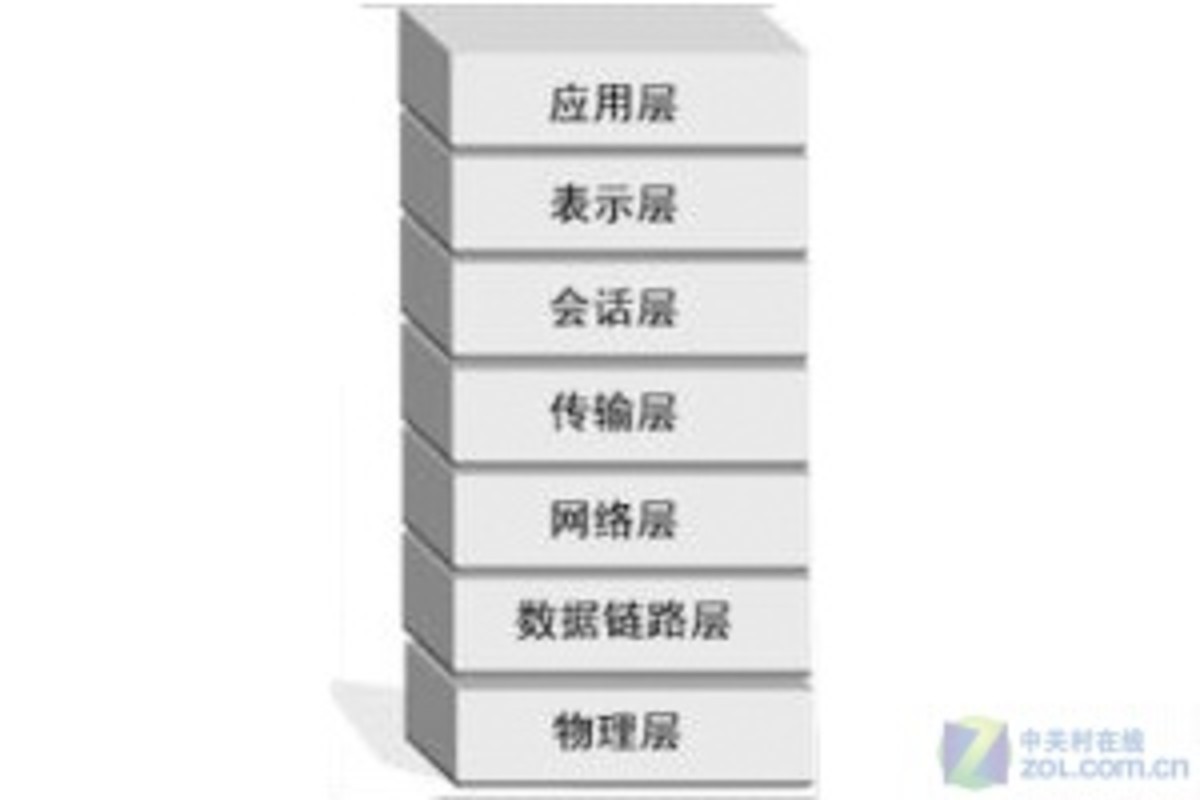 【高清图】不再困惑 互联网OSI七层模型全解析