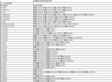 HP全线喷墨打印机 所用耗材型号明细_墨盒_办