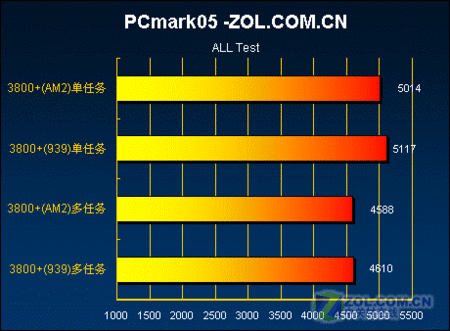 �����۵� ������ʱ����AM2��5��