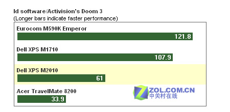 ����X1800�Կ� ����M2010�ʼǱ�����ͼƬ����,ͼ2-ZOL�йش����ߵ�2��