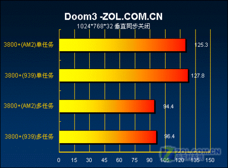 �������ǵ��ˣ�ϸ̸AM2ѡ����������ͼƬ����,ͼ4-ZOL�йش����ߵ�4��