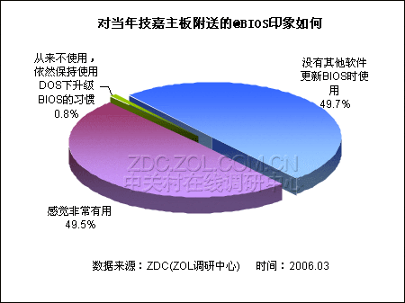 2005������帽��������Ӧ�õ��鱨��ͼƬ����,ͼ1-ZOL�йش����ߵ�1��