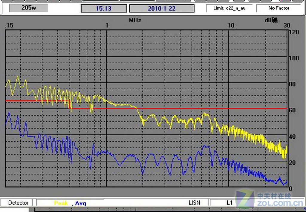 gsm工作频段_手机gps工作频段_wcdma网络工作频段