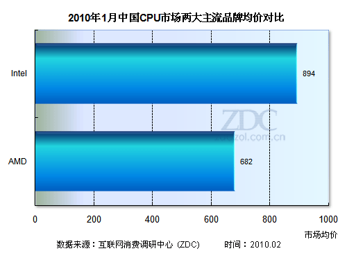 中国cpu_中国cpu技术_cpu 中国
