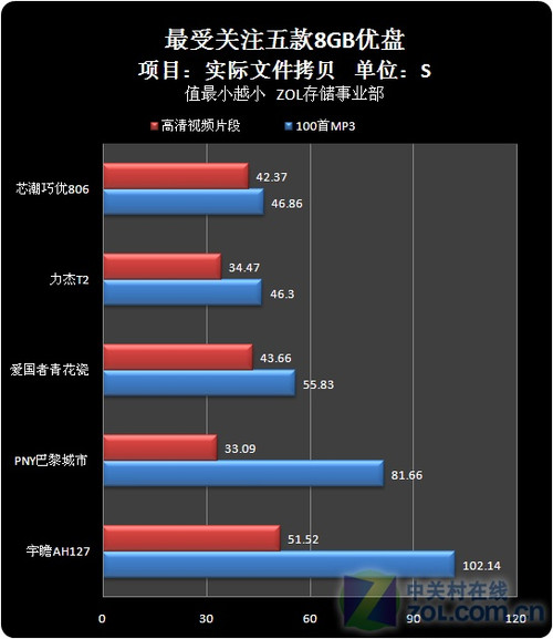 ѡڶ˵ Ŵ洢Ʒ 