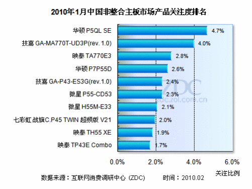 世界主板排名_世界主板排名_pc主板排名