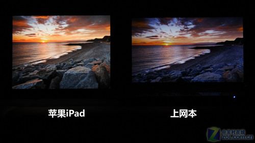 IPS ƻiPad 