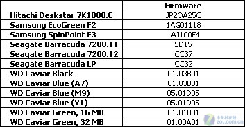 500GB<A href=http://www.zhujiangroad.com/products/12,9.html TARGET=_blank><u><font color=#000000>Ӳ</font></u></a> 