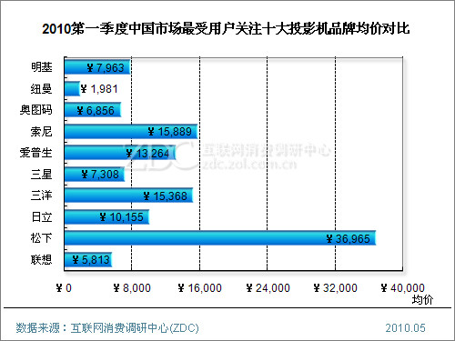 按住 Ctrl+鼠标滚轮/中键 改变/还原图片大小