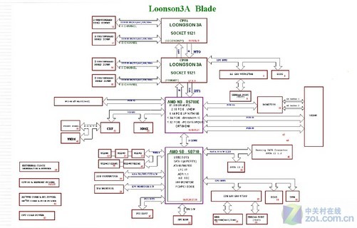 产品性能结构及组成_材料 结构 性能_高性能体系结构smp