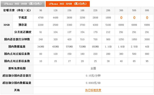 谁都想要一台 iphone 4价格无责任猜想