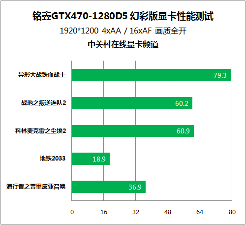 ͼFermi<A href=http://www.zhujiangroad.com/price/showcard.html TARGET=_blank><u><font color=#000000>Կ</font></u></a> սDX11<A href=http://www.zhujiangroad.com/game/ TARGET=_blank><u><font color=#000000>Ϸ</font></u></a> 