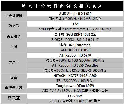 ս890FXλ ҵΨһ°870 